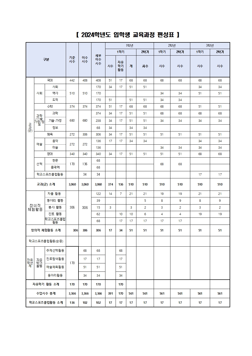 2024학년도 중학교 입학생 교육과정 편성표001