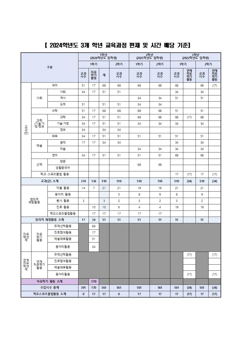 2024학년도 1,2,3 학년 교육과정 편제 및 시간 배당 기준001