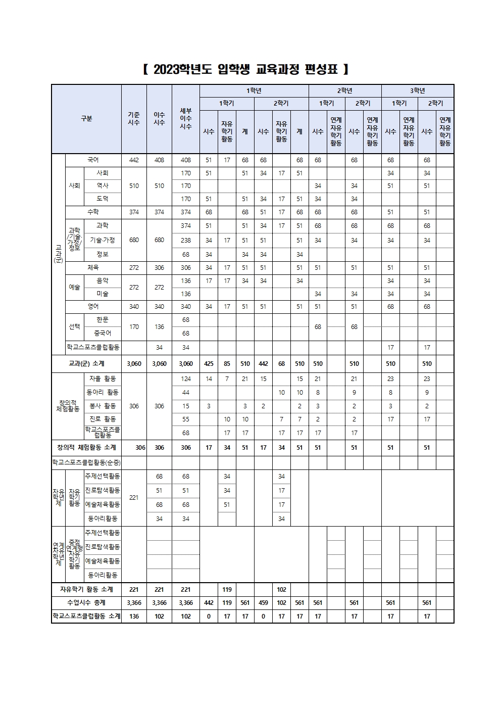 2023학년도 중학교 입학생 교육과정 편성표001