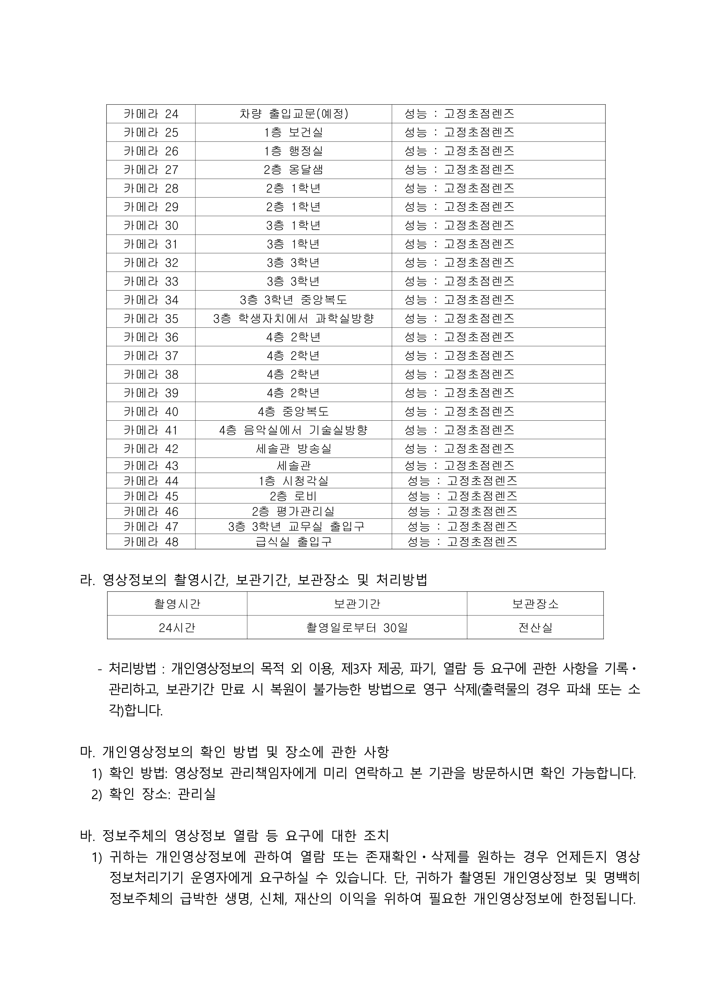 CCTV 설치 현황 및 운영 계획(5월 31일자)_3