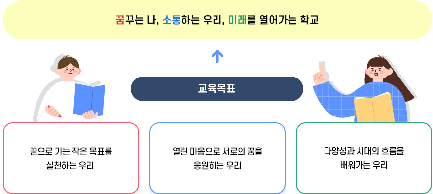 교육목표 이미지