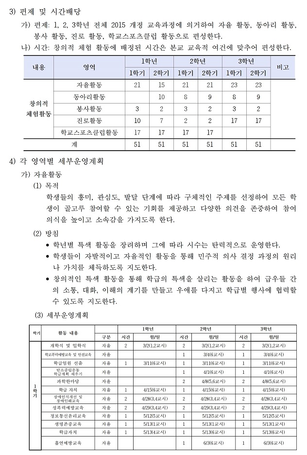 창의적 체험활동 운영 계획 이미지