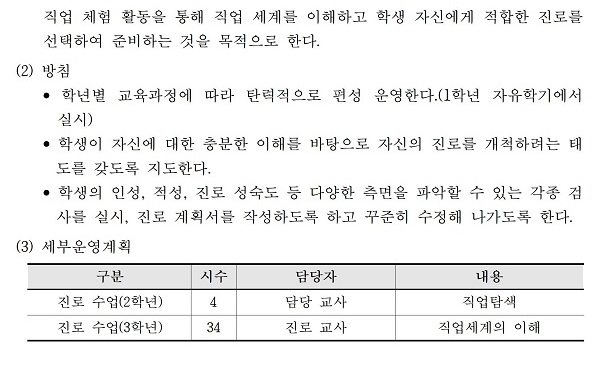 창의적 체험활동 운영 계획 이미지